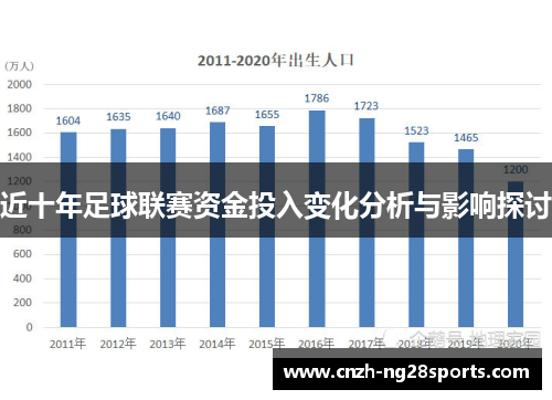 近十年足球联赛资金投入变化分析与影响探讨