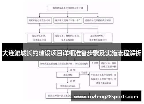 大连鲲城长约建设项目详细准备步骤及实施流程解析 大连鲲城长约建设项目详细准备步骤及实施流程解析