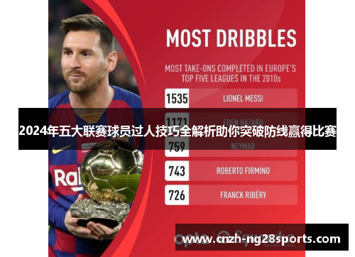 2024年五大联赛球员过人技巧全解析助你突破防线赢得比赛