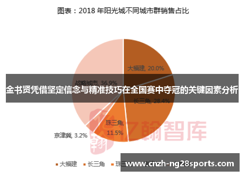 金书贤凭借坚定信念与精准技巧在全国赛中夺冠的关键因素分析 金书贤凭借坚定信念与精准技巧在全国赛中夺冠的关键因素分析