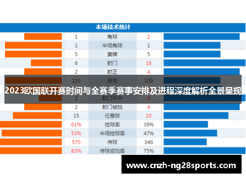 2023欧国联开赛时间与全赛季赛事安排及进程深度解析全景呈现