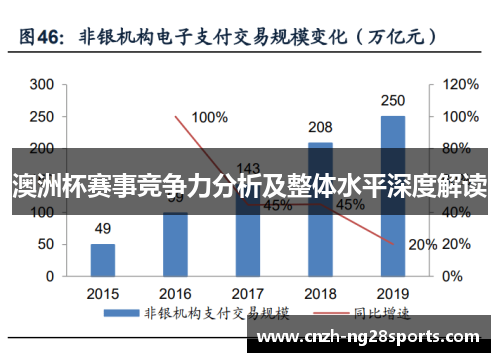 澳洲杯赛事竞争力分析及整体水平深度解读