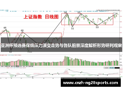 亚洲杯预选赛保级压力演变走势与各队前景深度解析形势研判观察 亚洲杯预选赛保级压力演变走势与各队前景深度解析形势研判观察