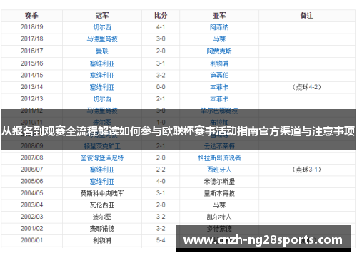 从报名到观赛全流程解读如何参与欧联杯赛事活动指南官方渠道与注意事项 从报名到观赛全流程解读如何参与欧联杯赛事活动指南官方渠道与注意事项
